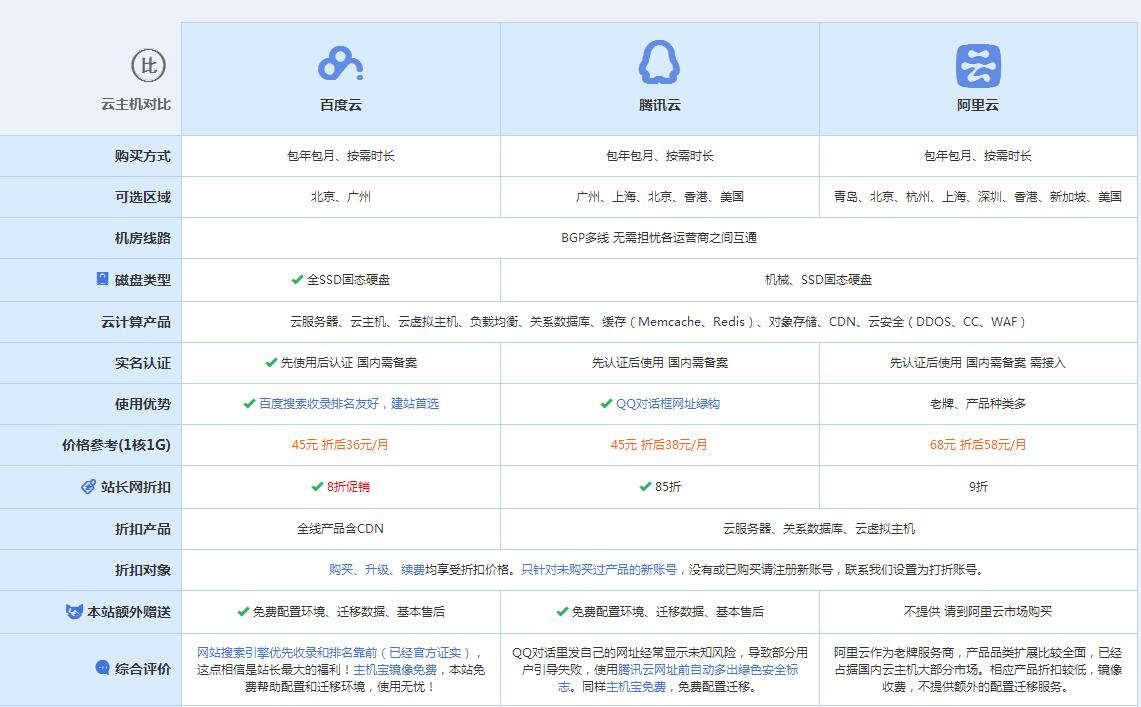 湖口云主机代理对比.jpg